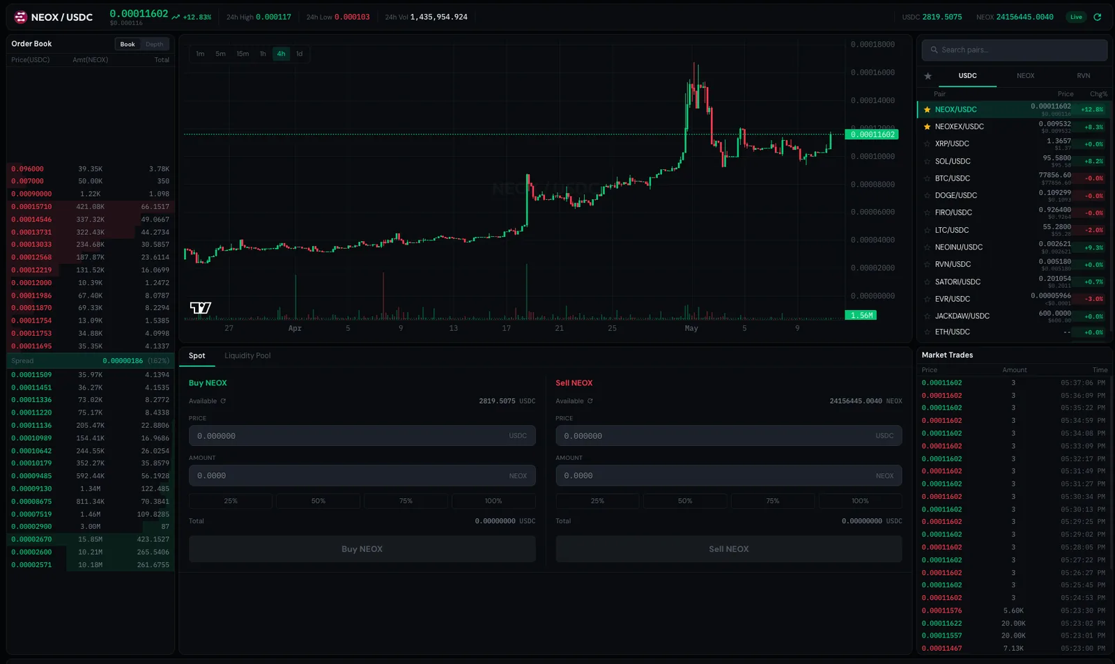 Neoxa Exchange trading view